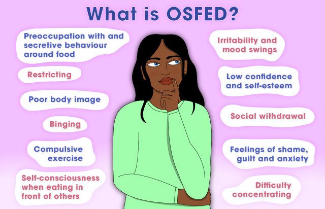 The illustration shows a young woman wearing a green jumper looking thoughtful. The text above reads: "What is OSFED?" and the bubbles around her show the various symptoms